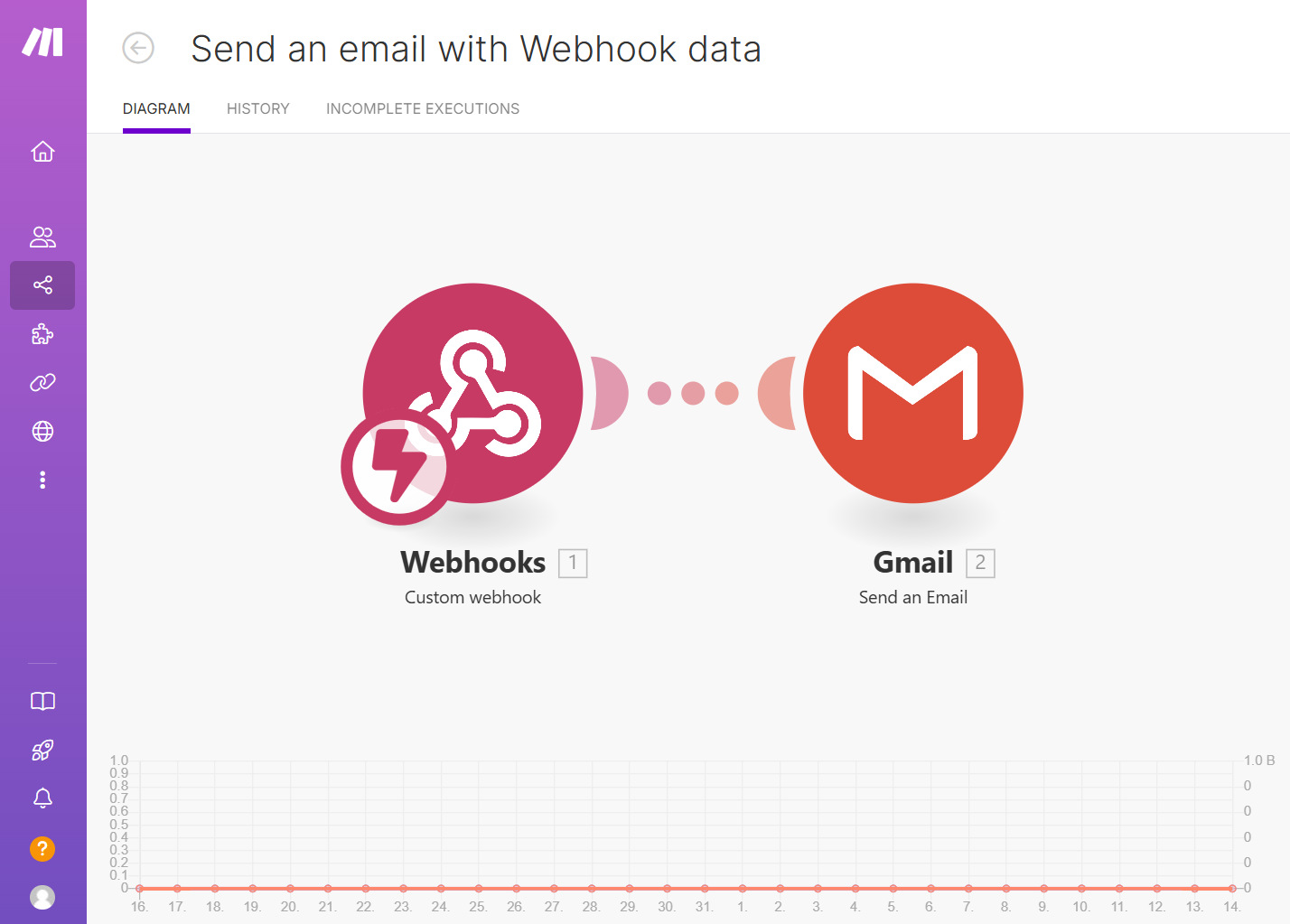 webhook